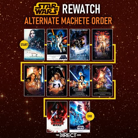 correct way to watch star wars the clone wars|correct star wars watching order.